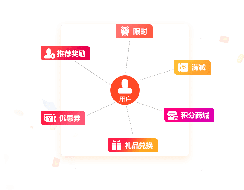 送水系统微信订水小程序营销功能