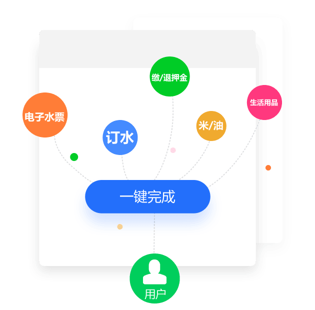 送水系统微信订水小程序用户体验好